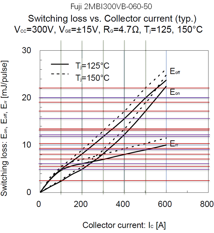 IGBT Switching Losses - Datasheet.png